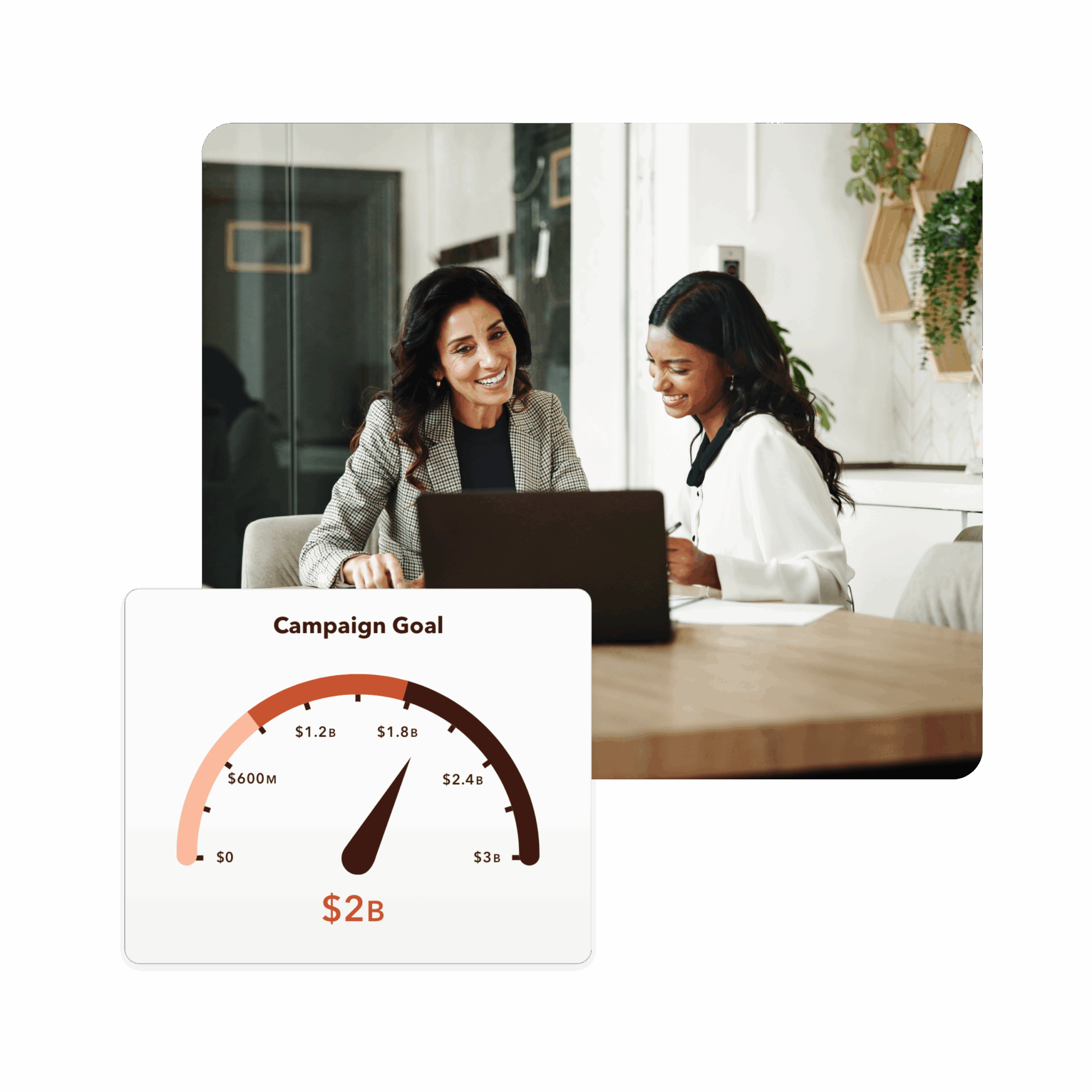 AdvancementRM Harness core advancement analytics and insights