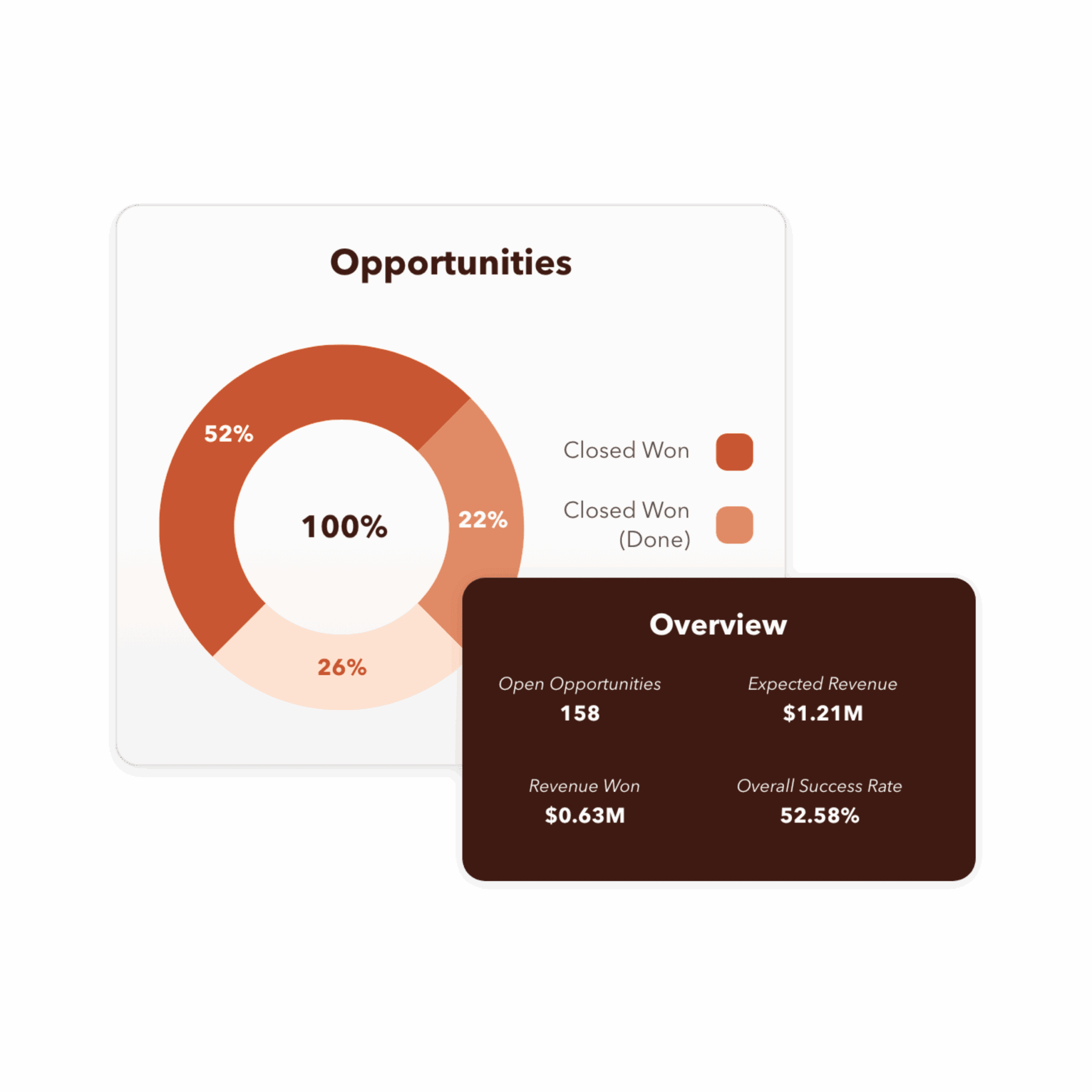 AdvancementRM Leverage analytics and business intelligence