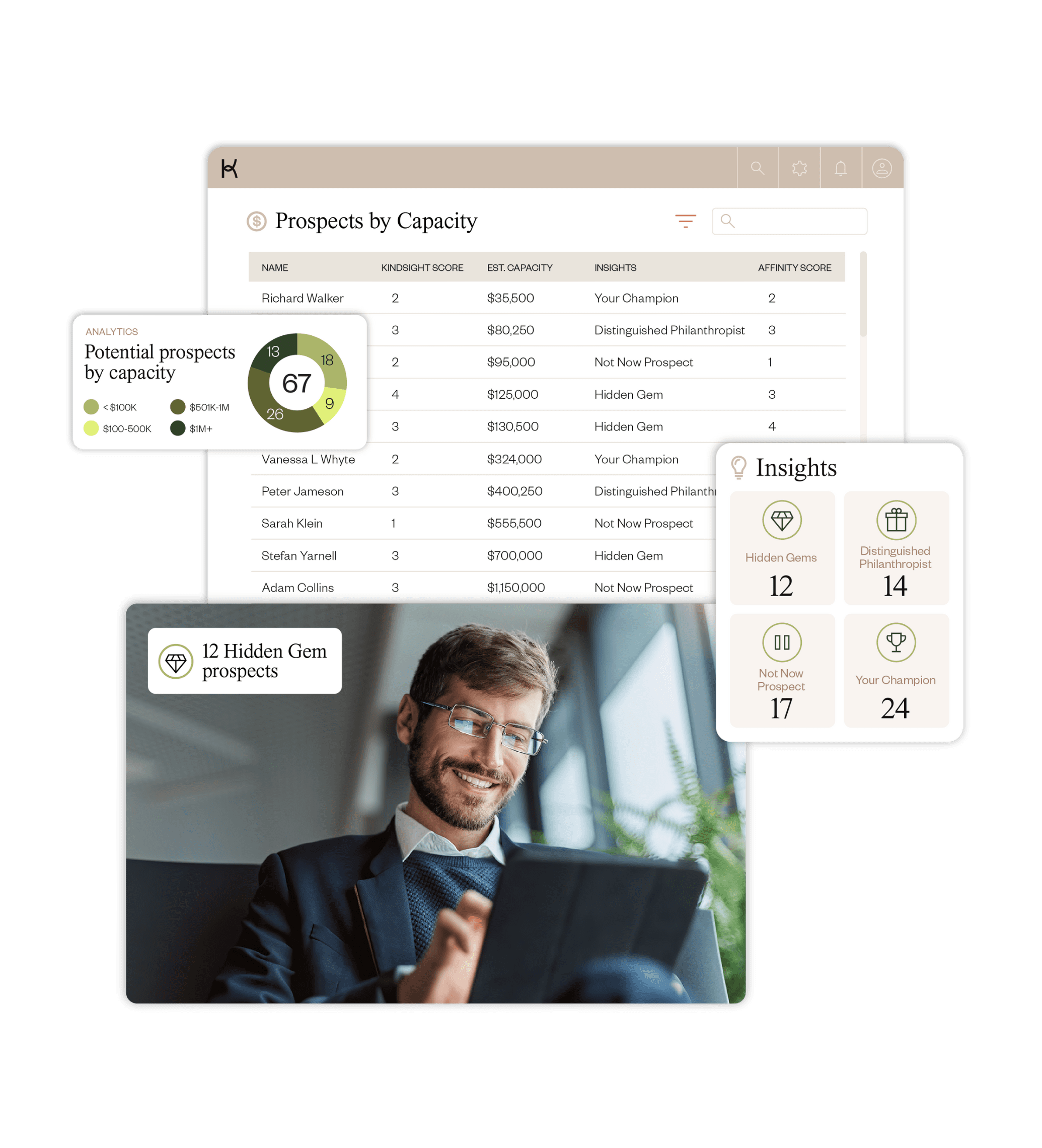Better fundraising through real time clarity with Kindsight's fundraising softw