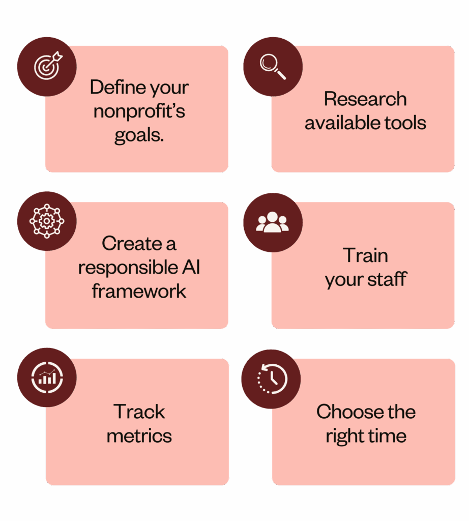 How to integrate AI into fundraising